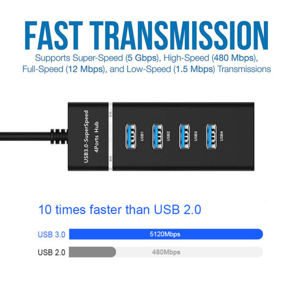 USB-C Hub Adapter - Image 2